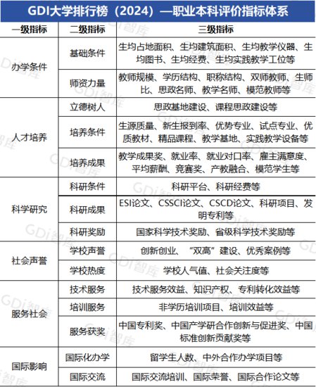 “GDI大学<em>排行榜</em>（2024）—职业本科类30强”发布 深圳职业技术...