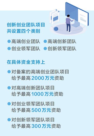 最高一次性资助2000万元<em> 郑州</em>重金支持创新创业团队<em>项目</em>