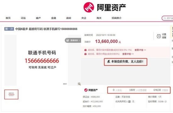 中国最“6”手机号起拍价1366万 里面竟还有38万元巨额话费