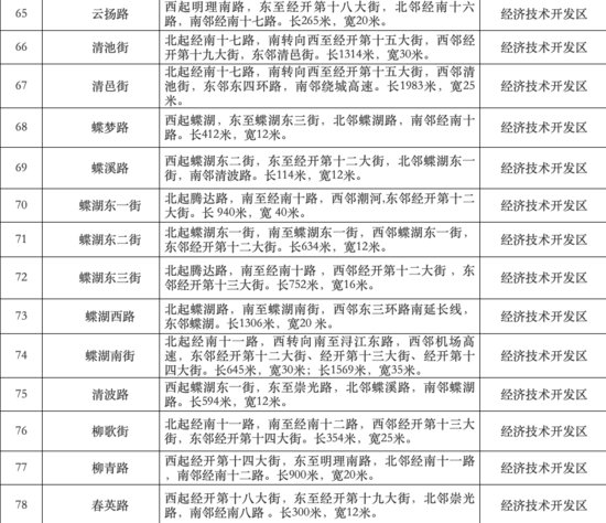星海路、云舒街…郑州为80条道路<em>起名</em>，公示求建议