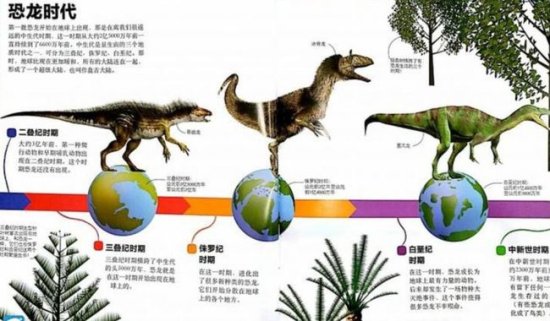 在<em>恐龙</em>时代把一万人放在<em>地球上</em>，会灭绝吗？