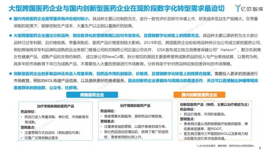 亿欧智库：2022年中国<em>医药营销</em>数字化研究报告（附下载）