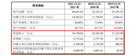 华海诚科IPO：销售区域依赖华东地区，<em>应收账款周转率</em>低于同行...