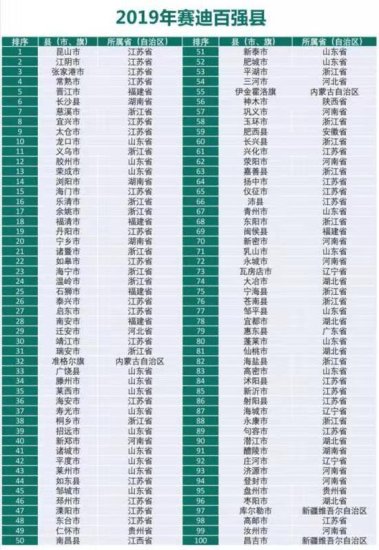 最新全国百强县名单出炉 河南8县市上榜