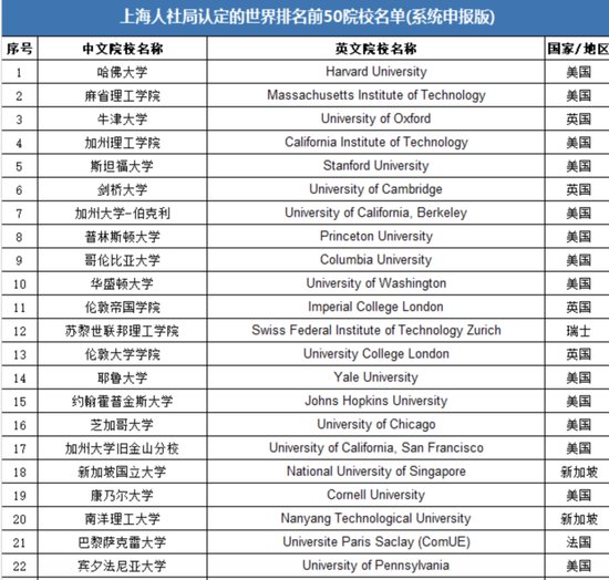 重磅官宣！<em>中国</em>多地发布2024年<em>认可</em>境外<em>大学</em>，多所<em>澳洲大学</em>上榜...