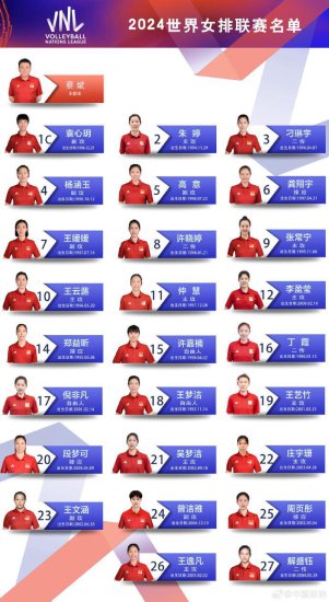 2024年世界女排联赛<em>中国女排</em>参赛名单公布