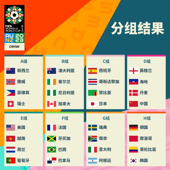 女足世界杯32<em>强</em>出炉 中国女足小组赛首战丹麦