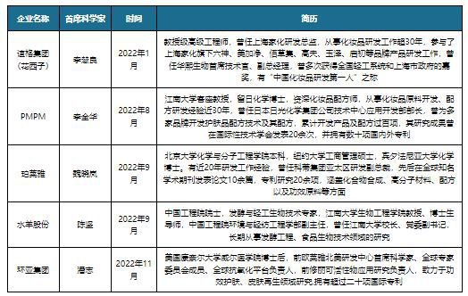中国<em>美妆行业</em>发展趋势分析与未来投资预测报告（2023-2030年）