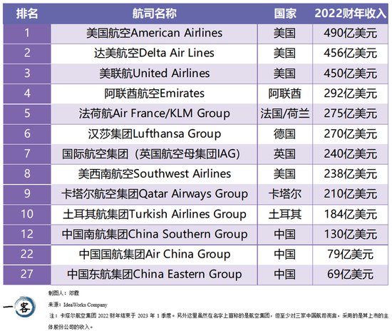 全球航司之最，中国几家榜上<em>有名</em>？