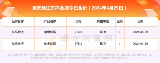 重庆綦江东祥金店<em>黄金今日价格</em>一览表（2024年4月29日）