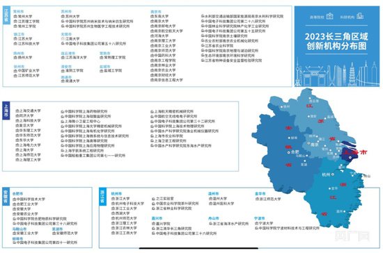 《2023长三角<em>区域</em>创新机构发展研究报告》在沪发布