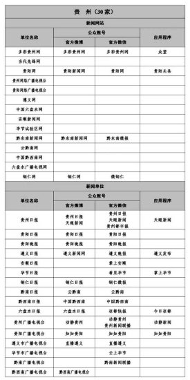 这份名单，<em>贵州</em>30家新闻<em>网站</em>及新闻单位入选