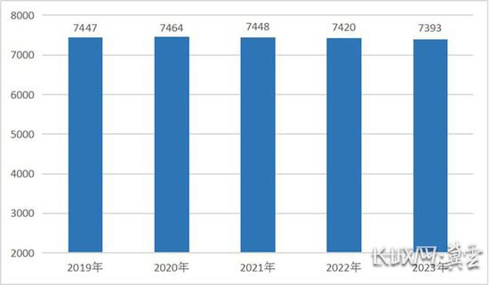 2023年河北省国民经济和社会发展统计公报