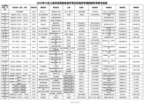2023年下半年<em>上海市高等教育自学考试</em>安排出炉