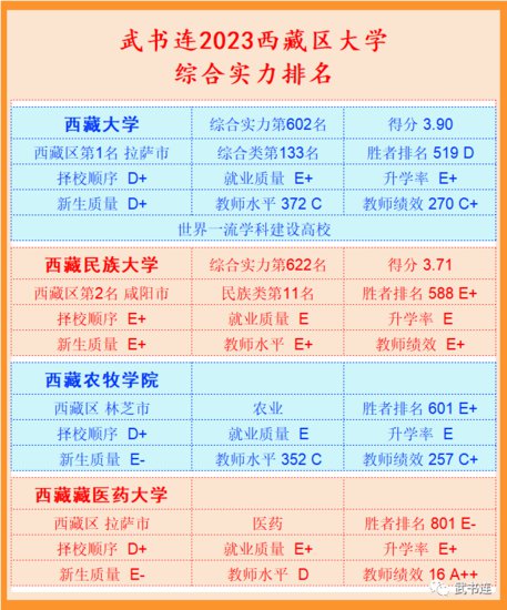 武书连2023中国大学排行榜发布 大学择校顺序<em>排名前十</em>竟是这几所