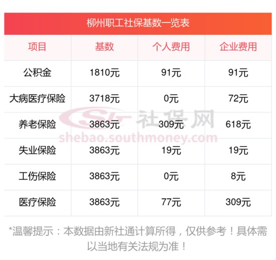 2023~2024年柳州职工社保缴费标准最新：柳州企业职工社保...