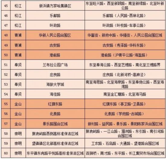 上海拟新建60个高标准保洁<em>区域</em> 你家附近有吗？