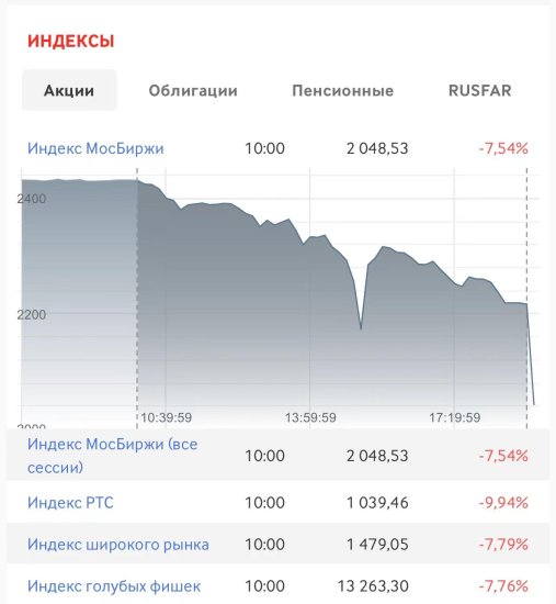 俄罗斯<em>股市开盘</em>暴跌 交易所指数跌幅超7%