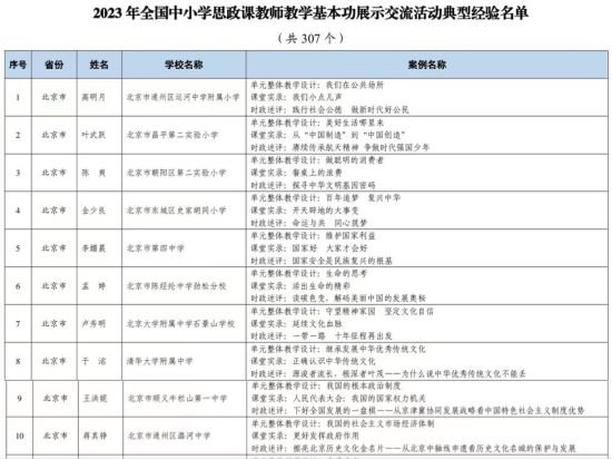 北京20名教师教学方法入选教育部典型经验