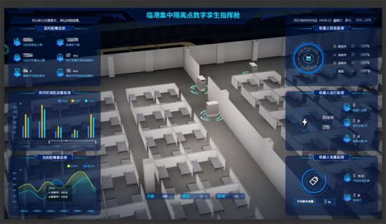 <em>上海</em>在临港打造“智能方舱”，近300位机器人“小白”上岗