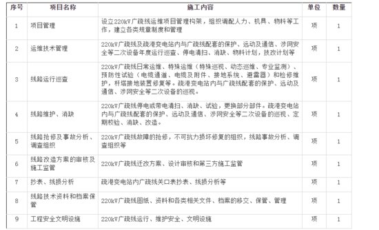 华能广东勒门（二）海上风电场220ImageTitle广疏线线路2024至...