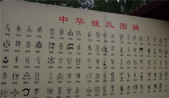 中国<em>姓名学</em>大师谈，中国姓氏制度的起源与发展