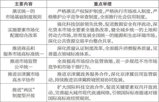 北京市计划<em>报告全文</em>发布！2024年主要任务和措施公布