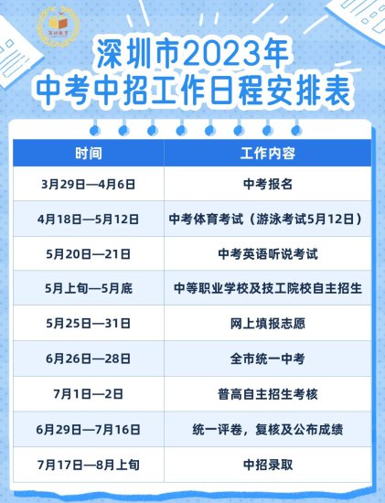 深圳中考<em>考试</em>时候2023（<em>具体时间</em>安排最新）