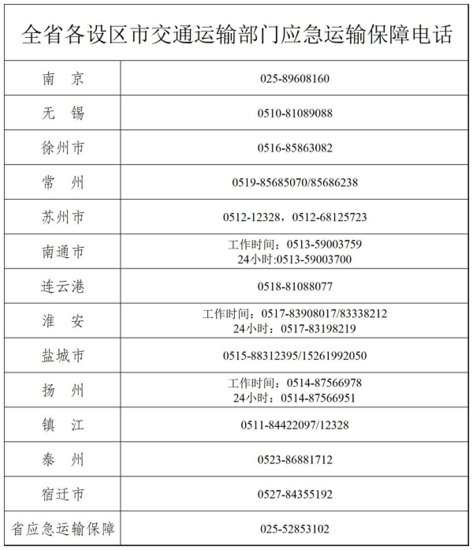 江苏应急运输保障<em>电话</em>、高速公路服务区核酸与抗原检测点公布！