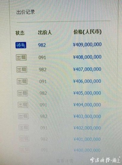 浙江造船资产包4.09亿元落槌成交 买家为外地企业