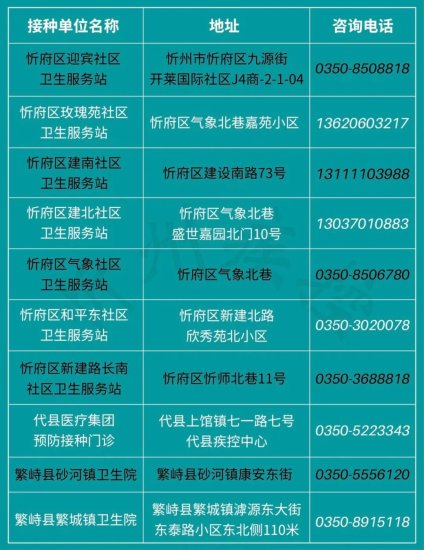 忻州市流感疫苗接种<em>地点及</em>咨询<em>电话</em>