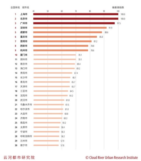 谁是机场便利性<em>最高的城市</em>？2020年中国<em>城市</em>机场便利性排行榜