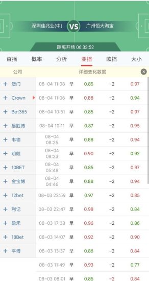 中超联赛分析: 深圳佳兆业 VS 广州恒大,在大连的广东德比