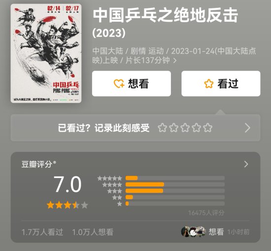 《满江红》累计票房超43亿 翻越《复联4》坐稳内地影史第七