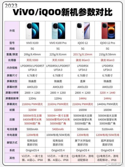 OPPO Find X7蝉联榜首，蓝厂仍是<em>大赢家</em> 2月安卓<em>手机</em>性能榜...