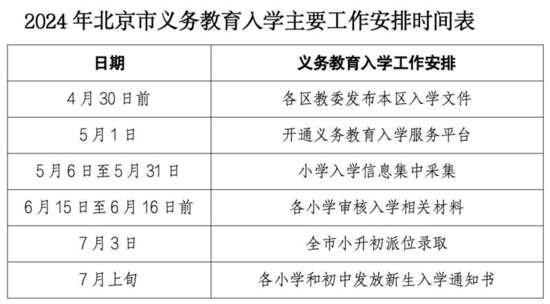 <em>北京市</em>公布2024年义务教育阶段入学政策