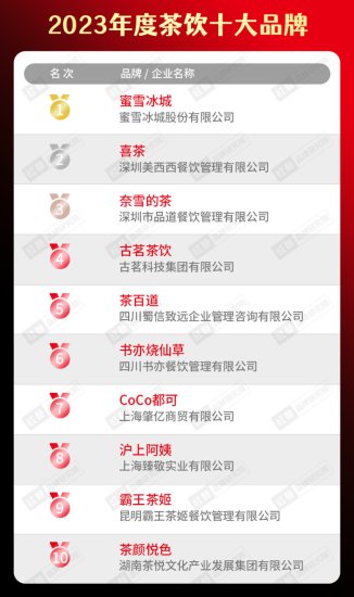 2023年度<em>中国餐饮品类</em>十大品牌榜单揭晓（附完整榜单）