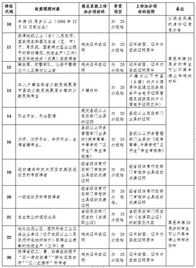 海南省2021年成人高等学校招生全国统一考试报名公告