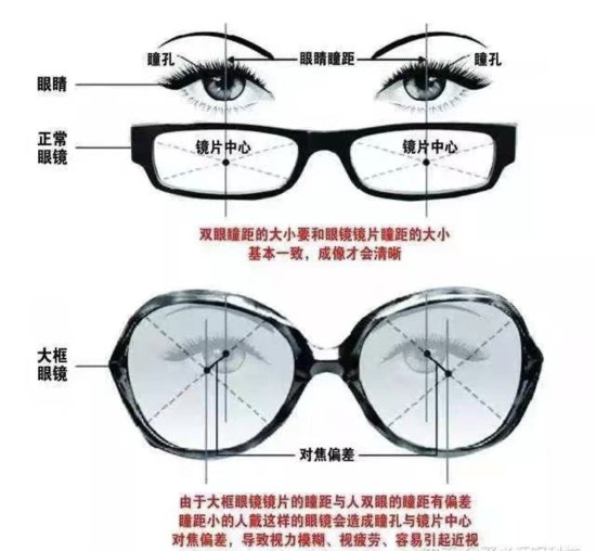 武汉配眼镜怎么不被坑，哪里性价比最高！