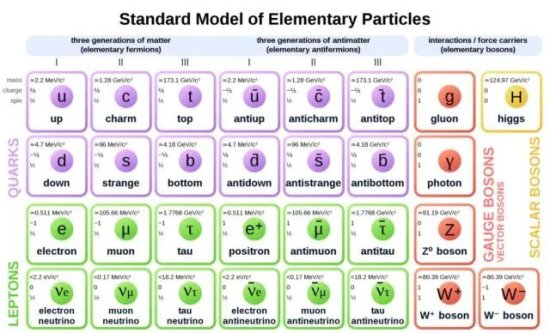 389位科学家联合完成W玻色子质量迄今最<em>精确</em>测量，比标准模型...