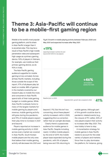 Newzoo&<em>谷歌</em>：2021年后全球游戏市场<em>将如何</em>发展