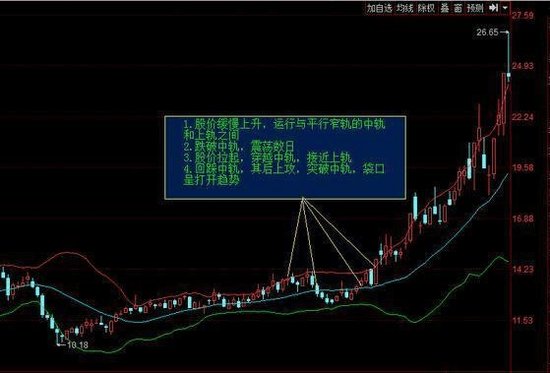 中国股市股市百分百获利的“主升浪战法”，涨停<em>板</em>一抓一个准