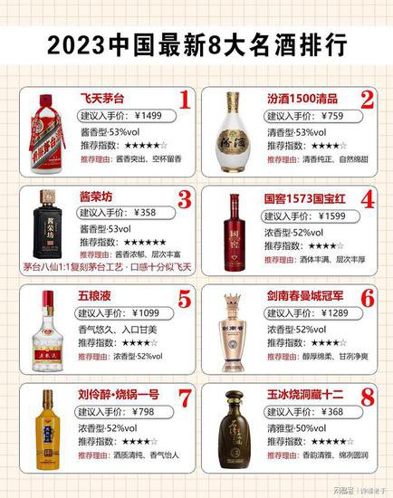 中国8大名酒<em>排行榜</em>
