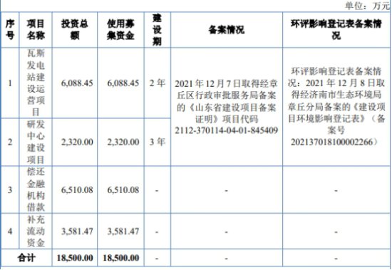 扬德环能8月1日北交所首发上会 拟募资1.85亿元