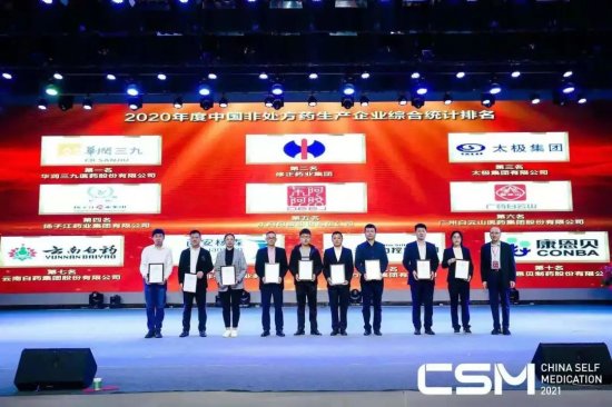 太极集团荣登2020年度<em>中国</em>OTC生产企业榜单，多<em>产品排名</em>榜首