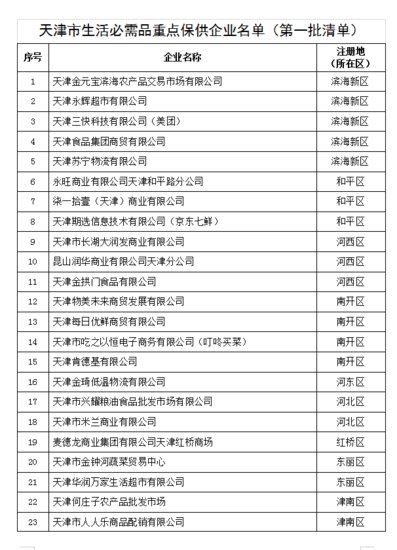 <em>天津市</em>商务局公布39家首批<em>生活</em>必需品重点保供企业名单