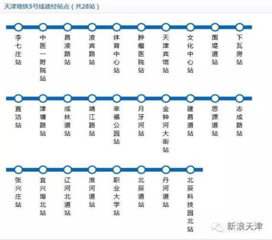 好消息！天津市启动编制第三轮轨道交通规划，加强中心城区向外...