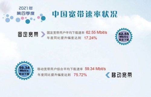 权威发布：最新宽带速率报告 中国电信<em>网速最快</em>！