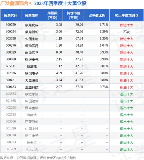 2月2日基金净值：广发<em>鑫源</em>混合A最新净值0.894，跌0.78%