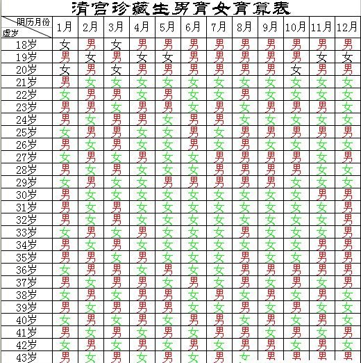 2025年<em>生男生女</em>清宫图测算表 蛇宝宝备孕最佳时间表